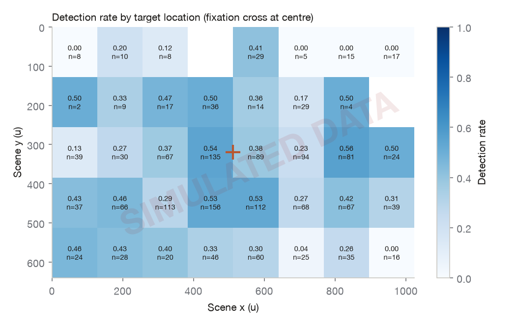 Spatial heatmap of detection