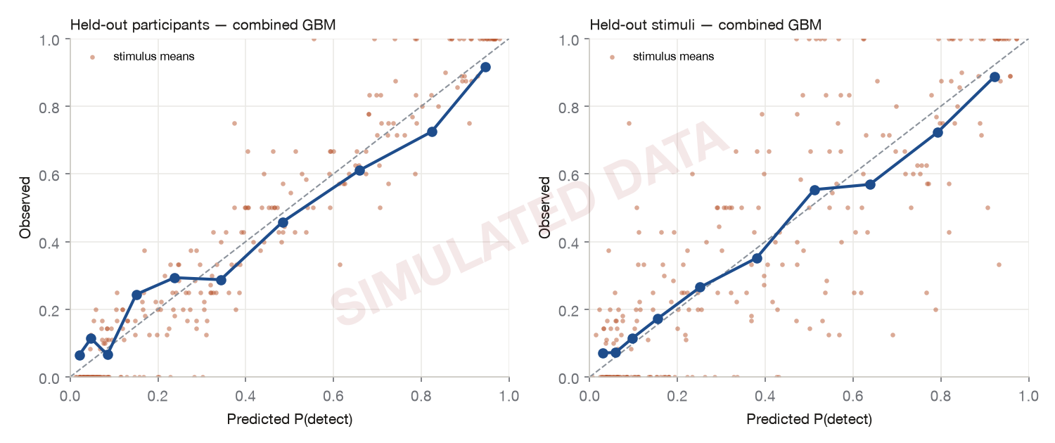 Predicted vs observed